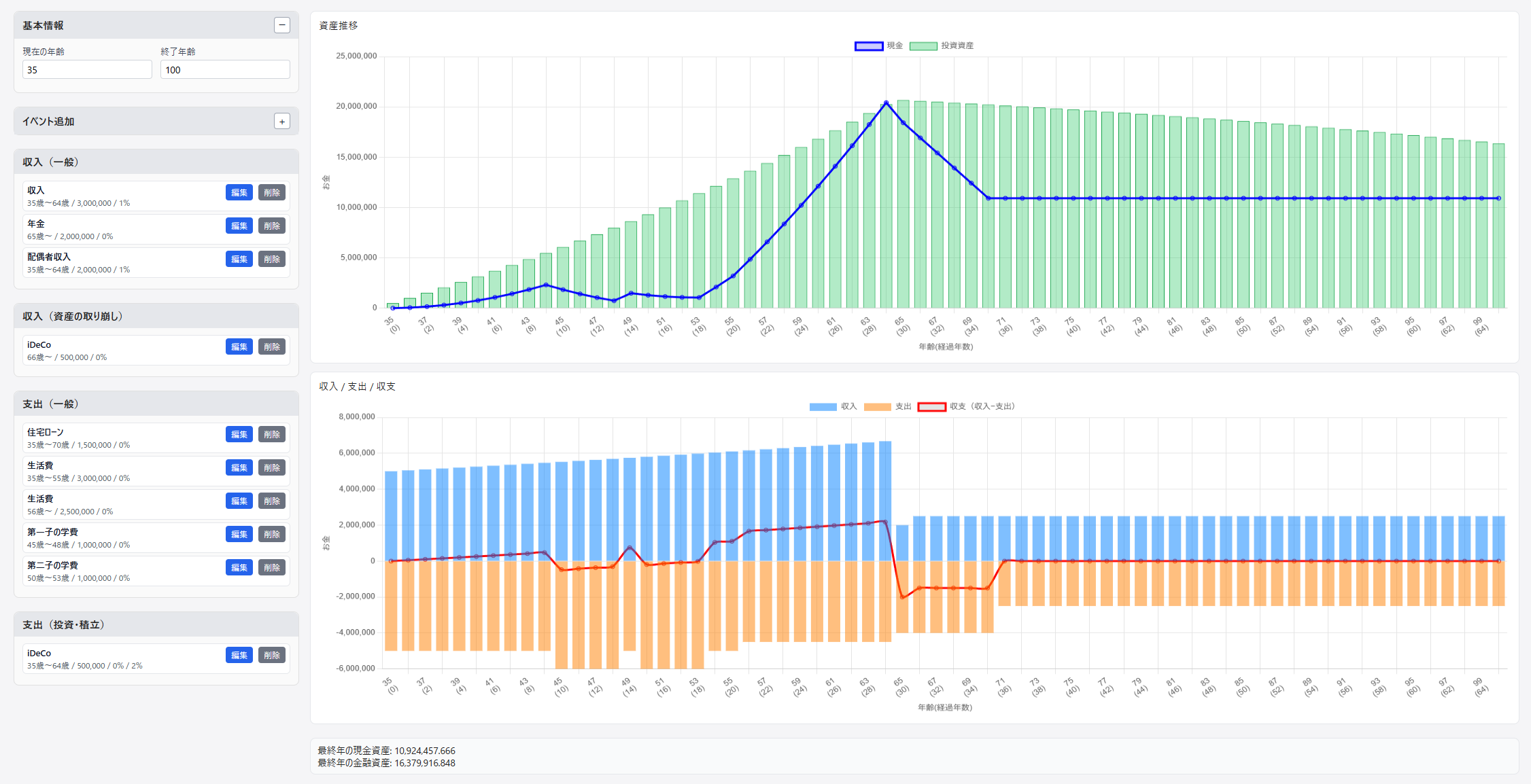 グラフのサンプル画像